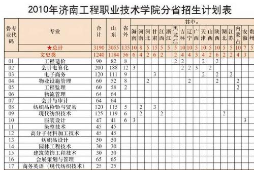 工程造价学校（工程造价学校环境分析）