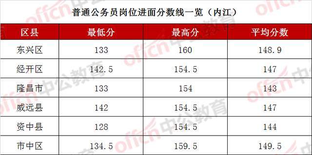 内江地区公务员考试时间（内江市公务员考试时间）