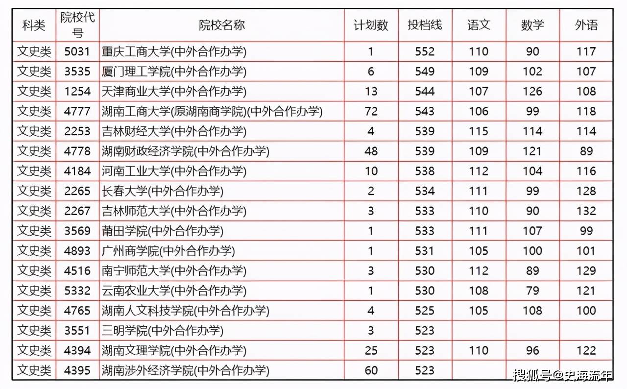 江苏一本分数线（2O23年江苏一本分数线）