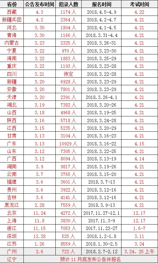 湖北公务员培训考试时间（湖北省公务员什么时候考试）