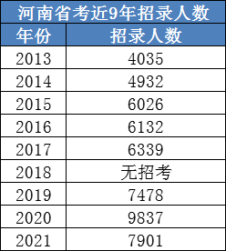 考河南公务员考试时间（河南公务员考试的时间）