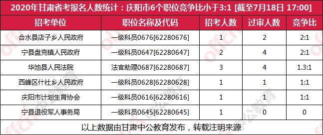 公务员考试有提示时间吗，2020京考公务员入职时间