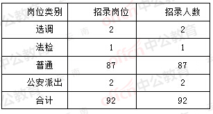 德宏市公务员考试时间(2024云南省考公务员时间)