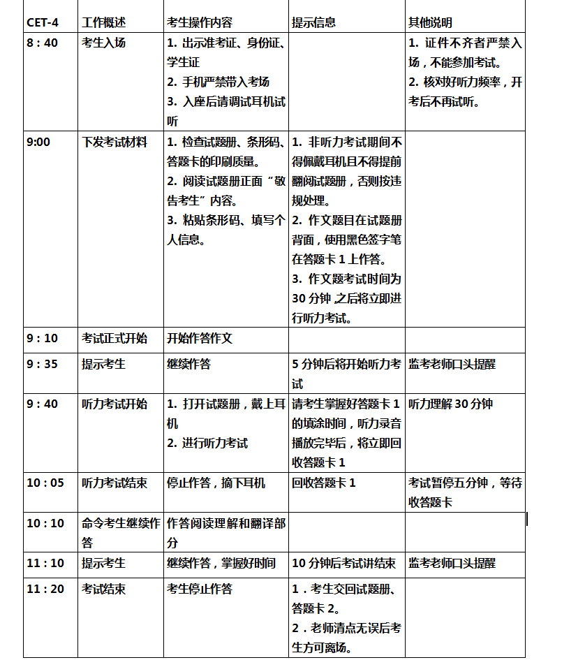 本科四级考试具体时间，四级英语考试时间及流程