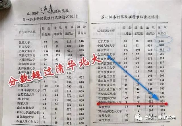 北京大学医学院分数线（北京大学医学院分数线高吗）