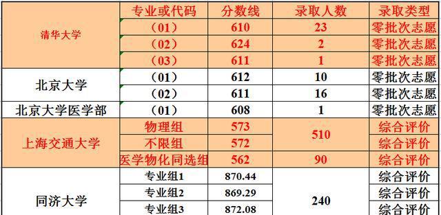 辽宁交通大学分数线（辽宁交通大学单招录取分数线）