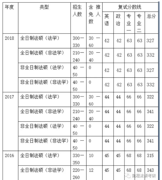 西南大学mpacc分数线，西南政法大学mpa有含金量吗