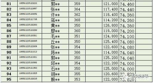 西南大学mpacc分数线，西南政法大学mpa有含金量吗