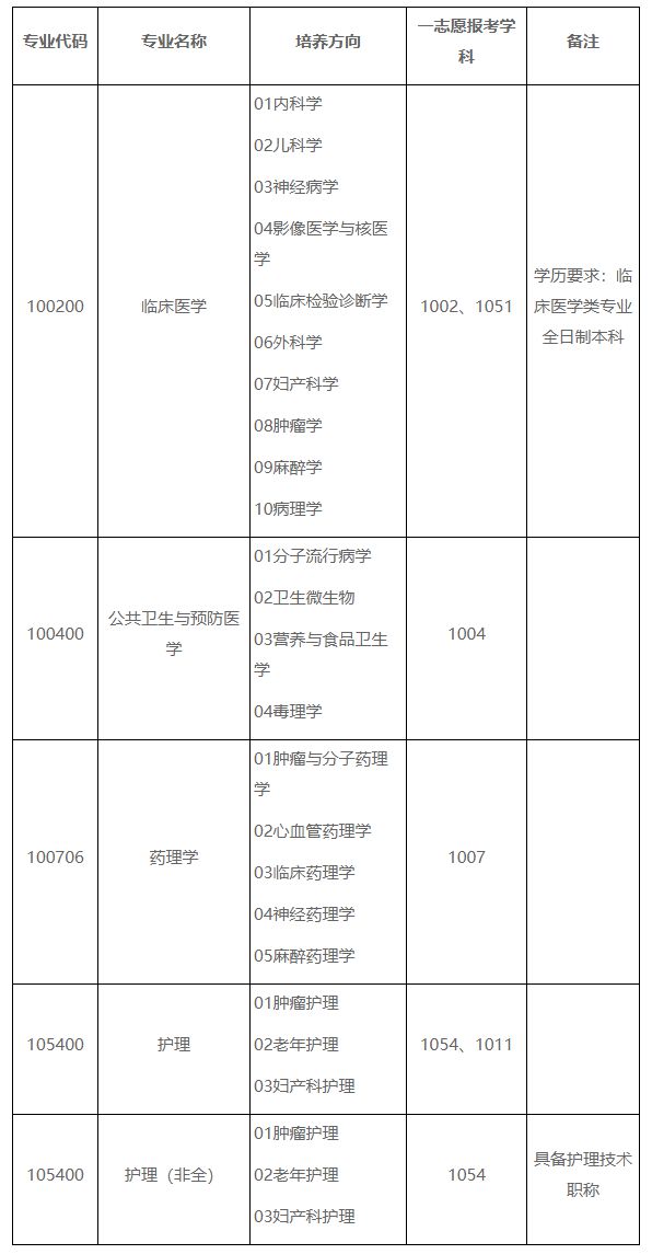 江南大学复试分数线，江南大学计算机2021复试复试分数线