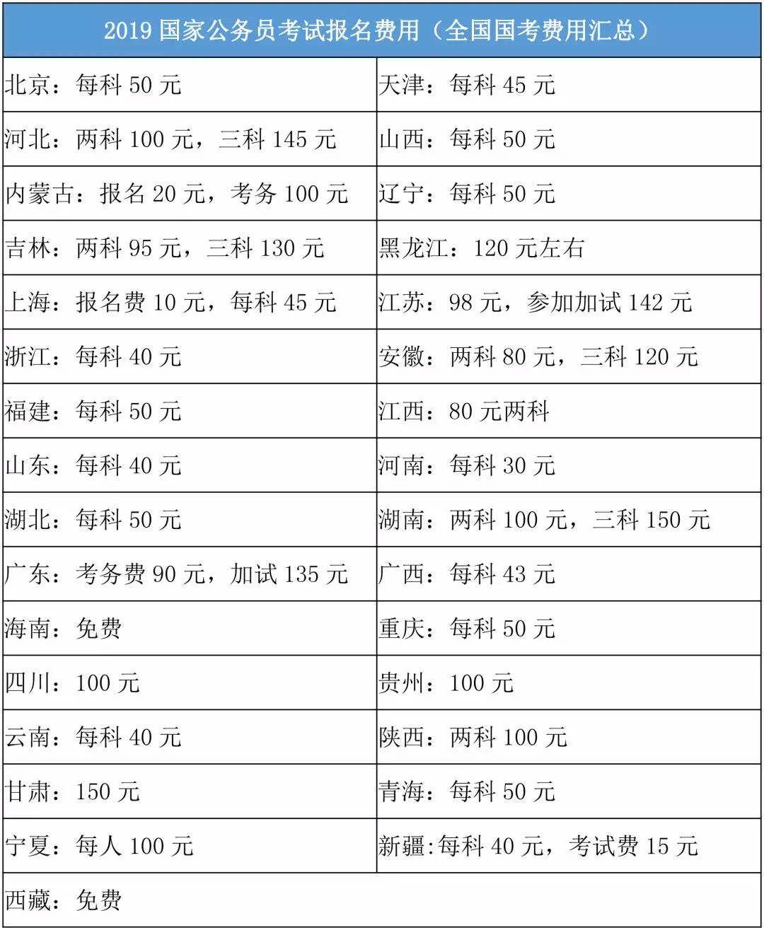 环保公务员考试时间多长(公务员国考考多长时间)