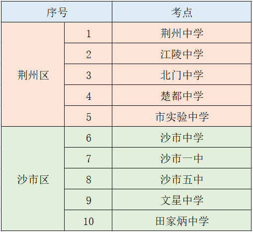 四级考试时间2011，十二五期间指哪几年