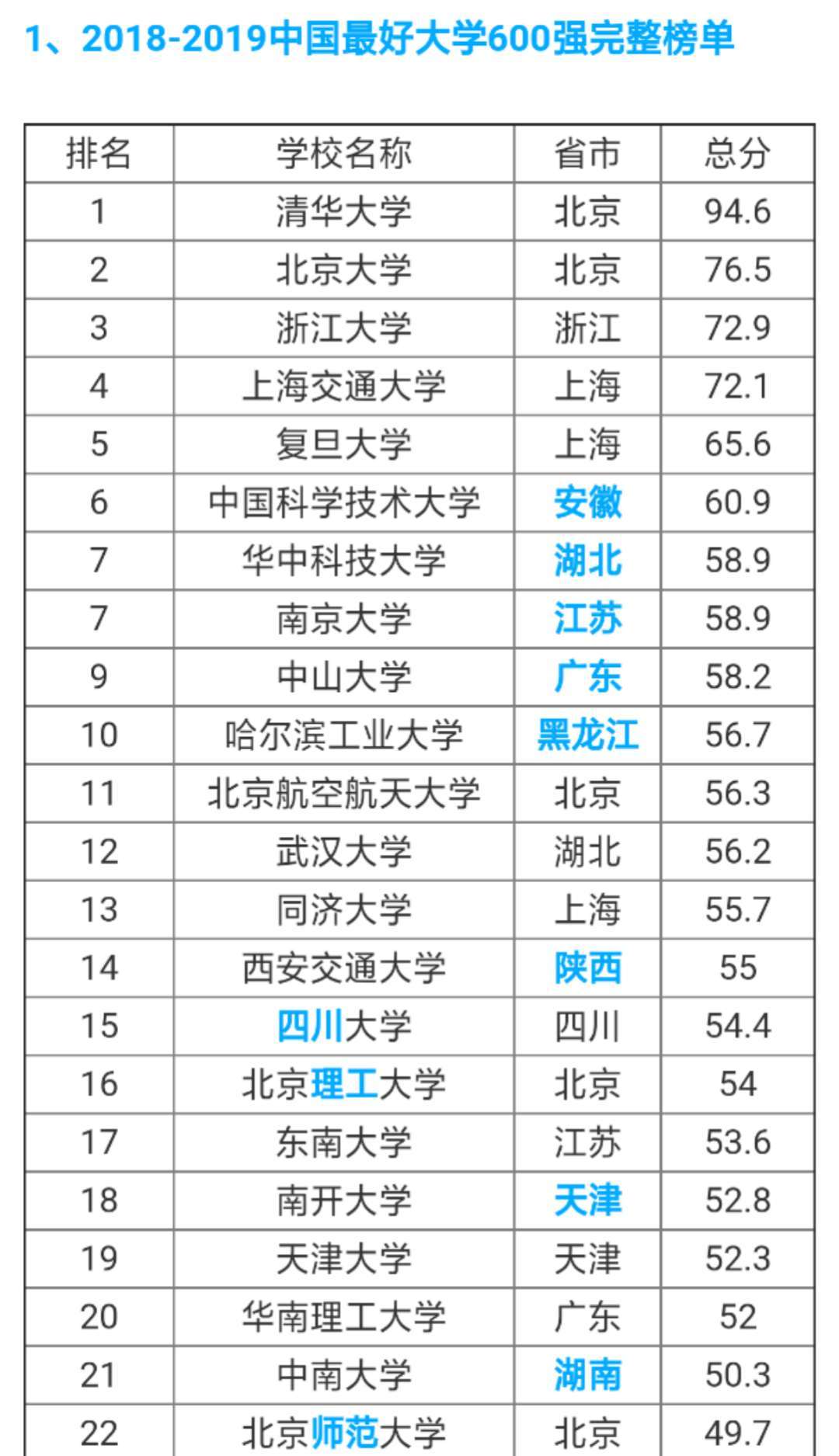 中国医科大学排名，中国医科大学专业排名