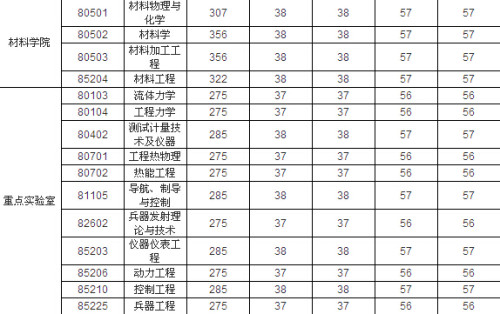 南京工程大学分数线(南京工程学院录取分数线多少)