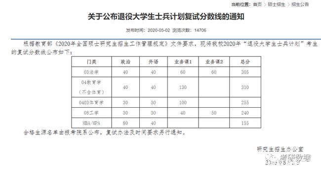 哈尔滨工程大学录取分数线（哈尔滨工程大学录取分数线2021年）