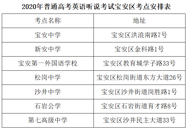 肇庆自学考试英语考试时间，肇庆市科四当天可以考吗