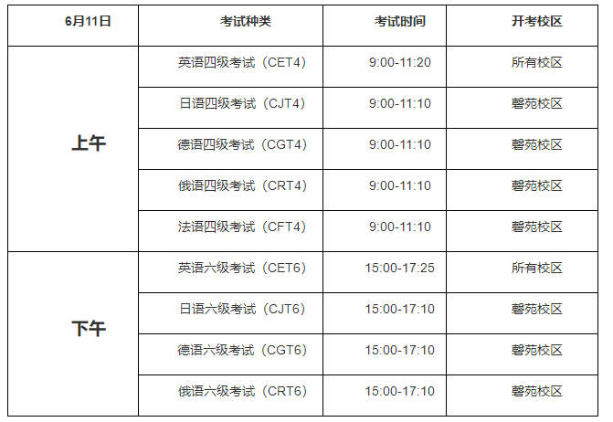 西藏四六级考试时间2022，全国英语等级考试时间2022