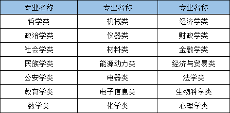 中级公务员考试时间多久（中级国考）