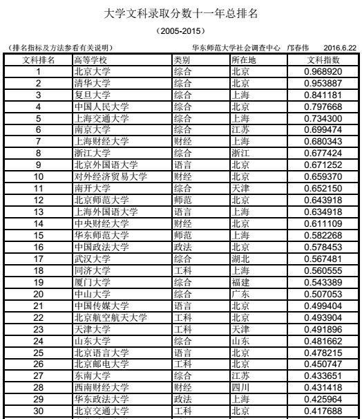 大学取分数线（大学取分数线是多少）