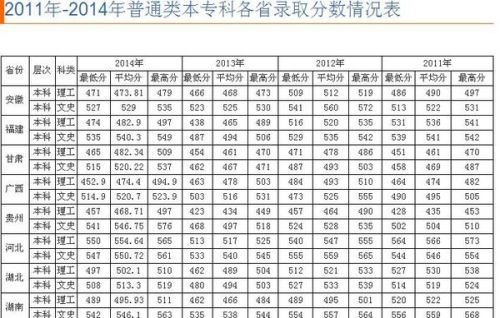 成都大学专科分数线（成都大学专科分数线文科）