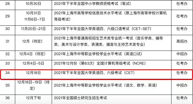 四六级重庆考试时间（重庆四六级考试时间2021）