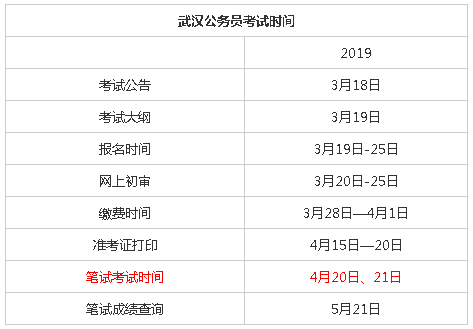 公务员考试跑步时间多长（公务员要跑1000米吗）