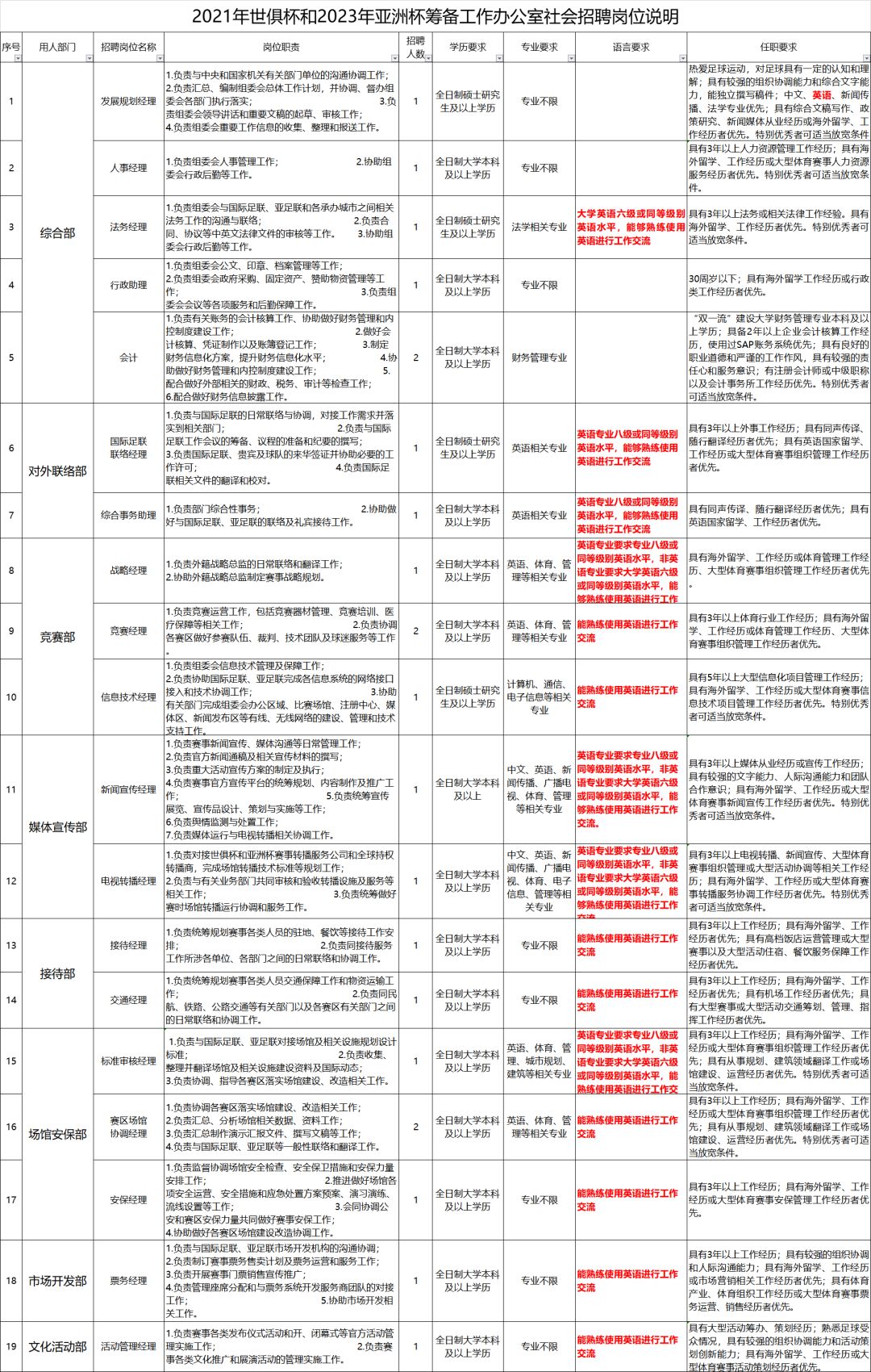 财务英语考试报名时间(2023年中英文CMA考试时间安排)