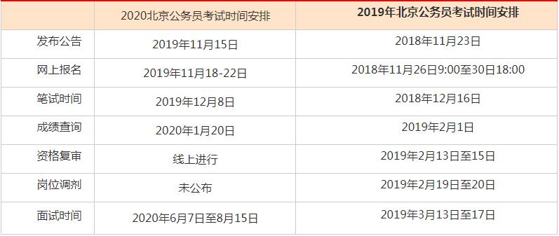 县级公务员考试笔试时间（县级公务员考试时间表2021年）