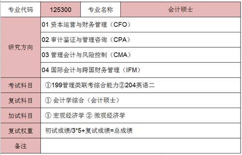 重庆大学mpacc分数线（重庆大学mpacc分数线2022）