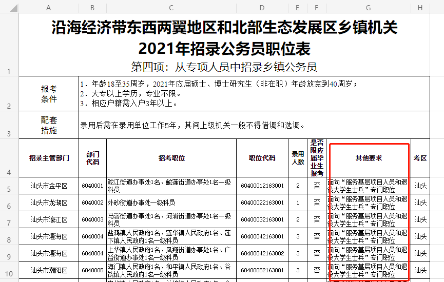 海南公务员定向考试时间（2021年海南省定向选调生招录公告）