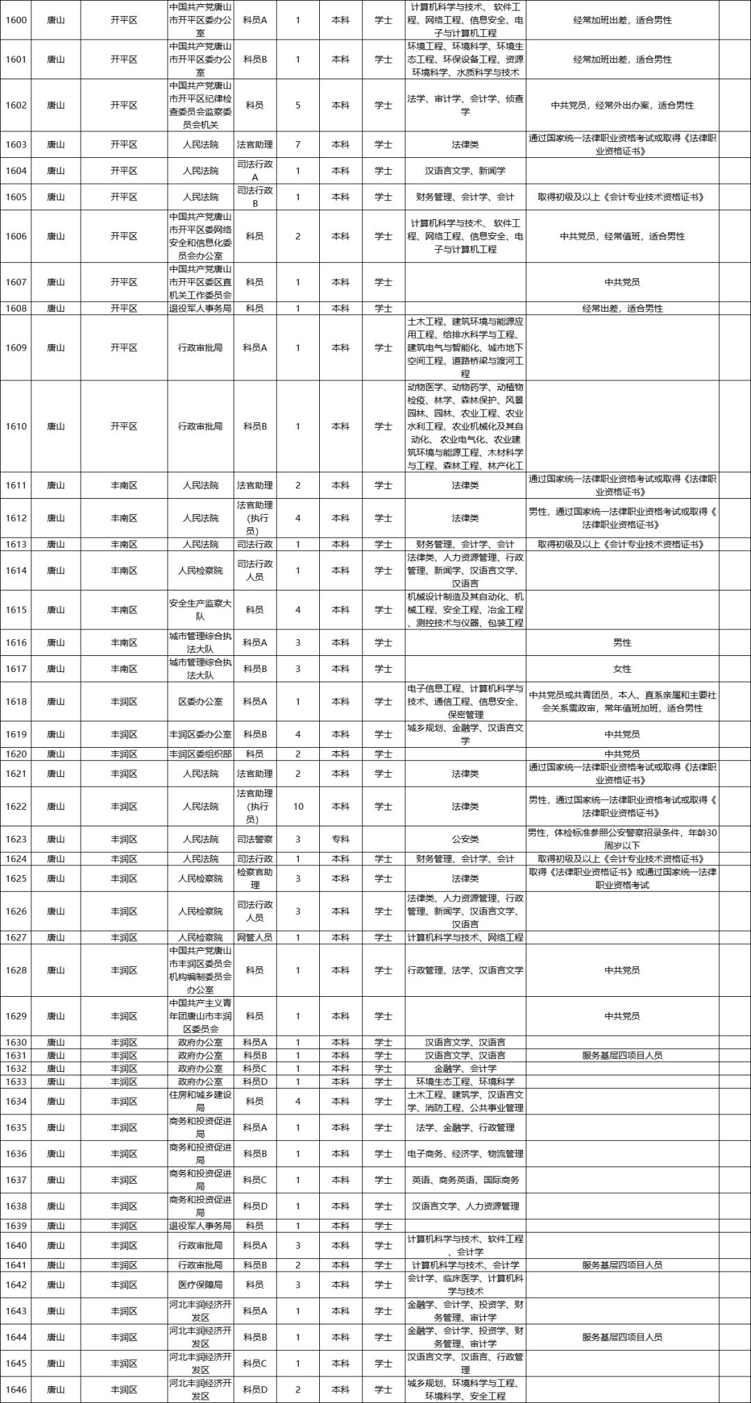 邢台四级考试报名时间（邢台四级联考）