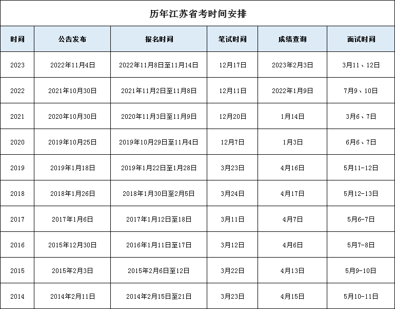 中国银监会公务员考试时间(江苏往年省考时间)