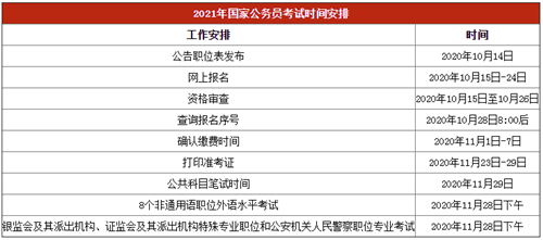 遵化公务员考试什么时间，住建局中午什么时候下班