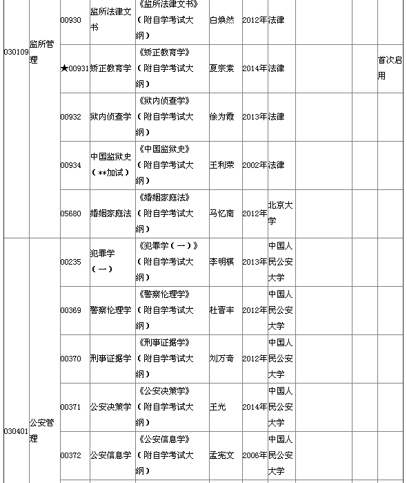 自考本科报考网
（自考本科报考网
湖北）