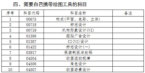 吉林自学考试英语考试时间（吉林省自学考试时间2021具体时间）