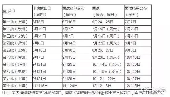 同济大学分数线，同济大学分数线要多少