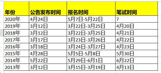 聊城地区公务员考试时间（聊城公务员考试时间表）