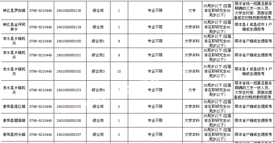 江西公务员考试时间时长(江西公务员考试时间时长多久)