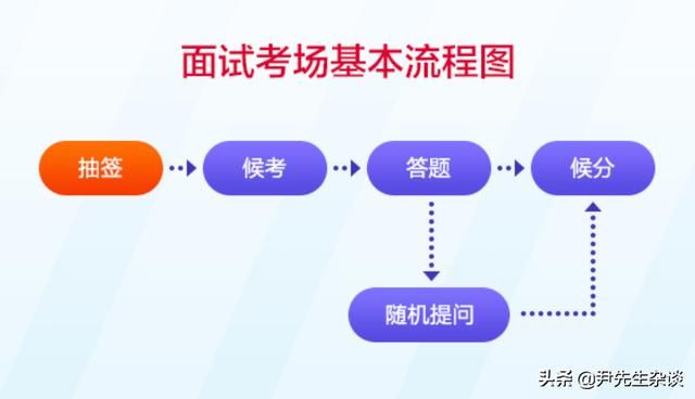 公务员考试最佳路线和时间，公务员面试流程