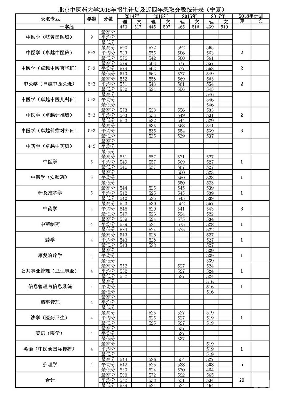 大学分数线查询（大学分数线查询网站）