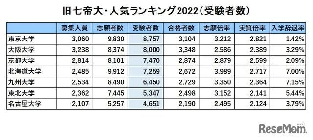 东京大学分数线（东京大学分数线2023）