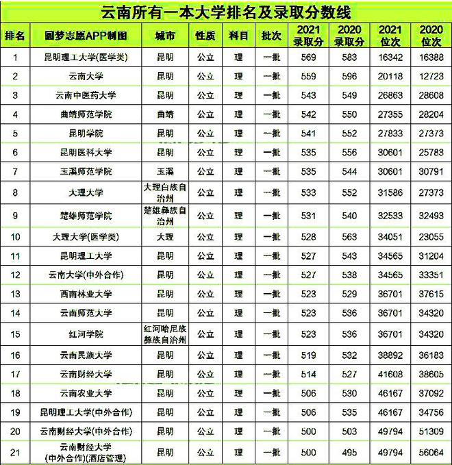 上海交通大学的分数线（上海交通大学的分数线2022）