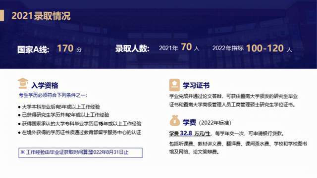 暨南大学mba分数线（暨南大学mba分数线2022）