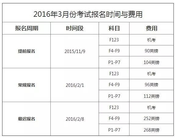 今天四六级考试的时间安排（今天是四六级报名时间）