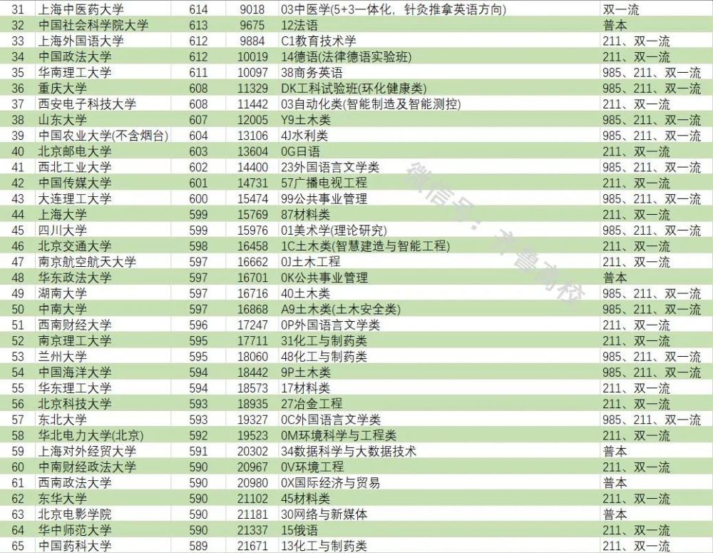 2022高考录取分数线（北京2022高考录取分数线）