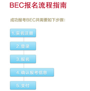 商务英语考试时间（商务英语考试时间2023下半年）