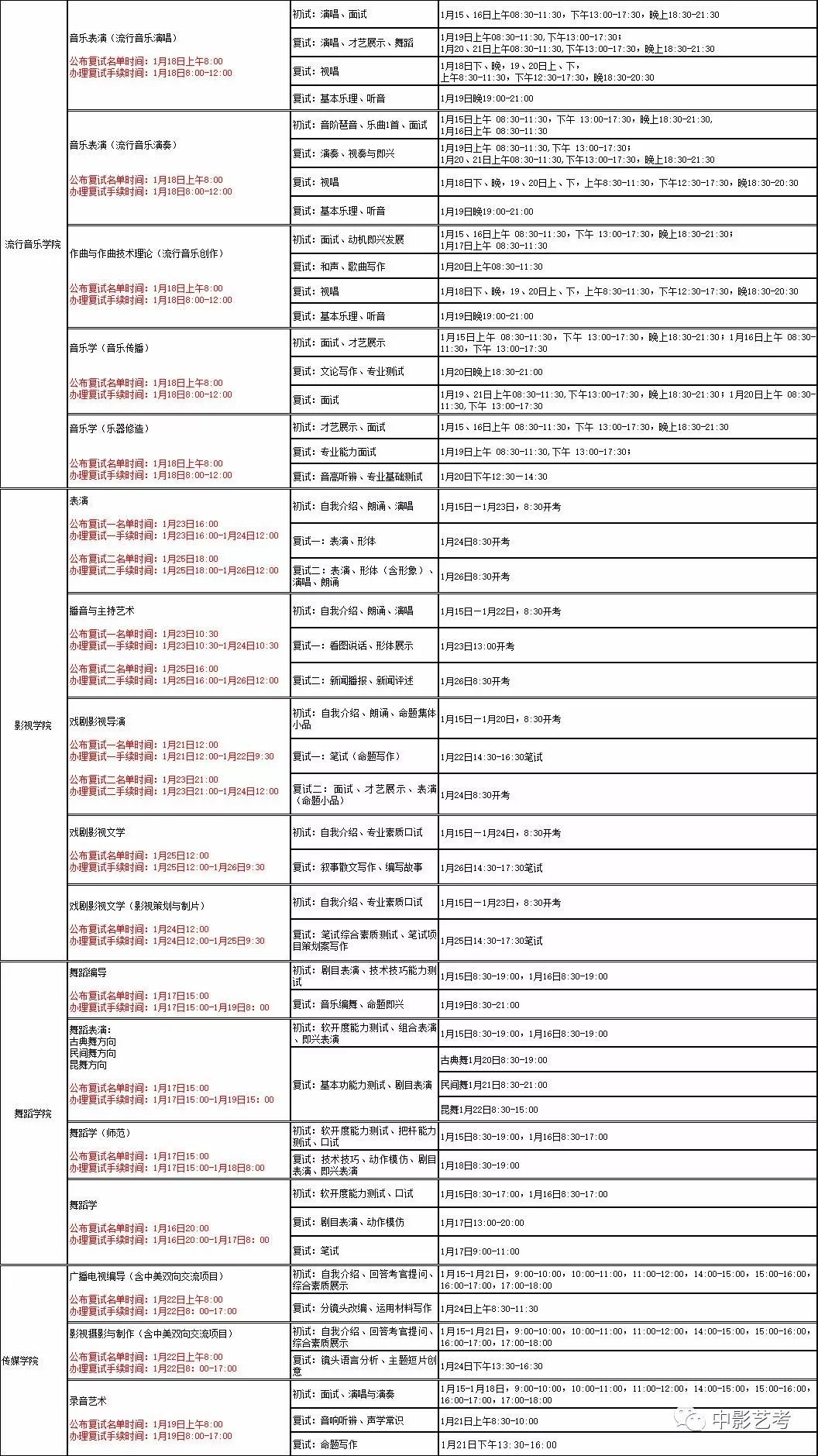 上海艺术大学分数线（上海艺术大学录取分）