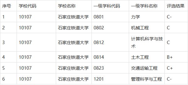石家庄铁道大学分数线（石家庄铁道大学分数线2016）