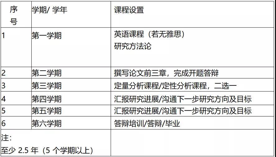 杏林公务员考试时间安排（汾西公务员考试）