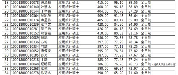 暨南大学mpacc分数线（暨南大学mpacc历年分数线）