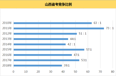 南昌大学的分数线，2004年南昌大学的录取分数线